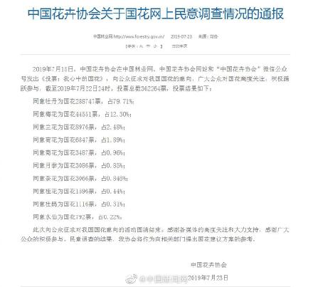 关于国花的各种错误信息