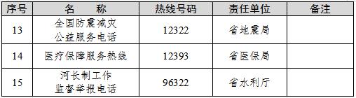 湖南省省长信箱 比12345还厉害的电话