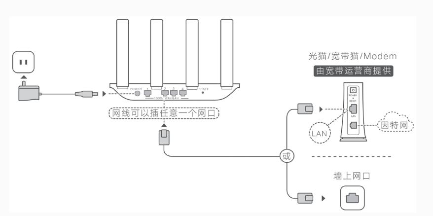 荣耀路由器使用教程