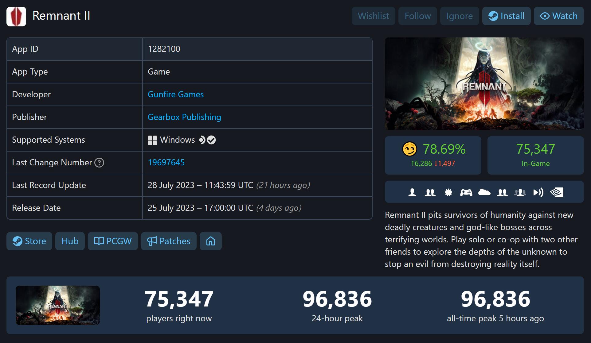 《遗迹 2》Steam 峰值在线人数逼近 10 万