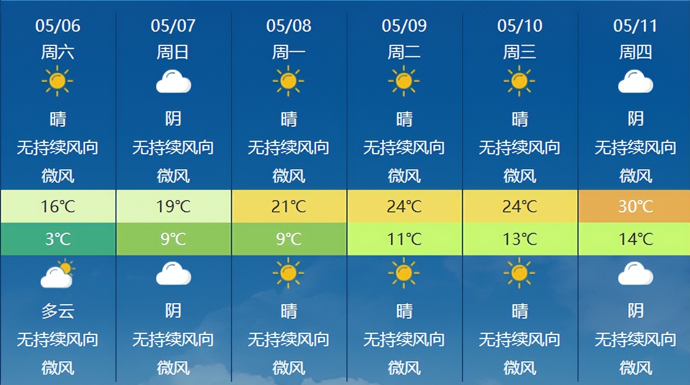 新疆几月份温度开始下降