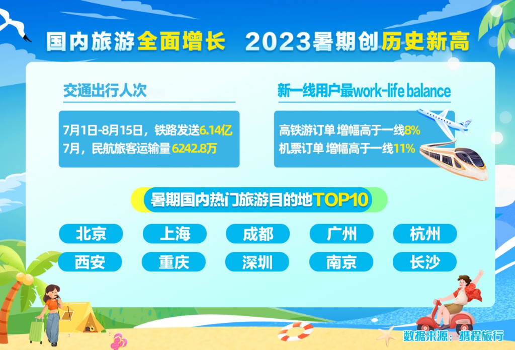 2023年杭州9月份旅游热吗