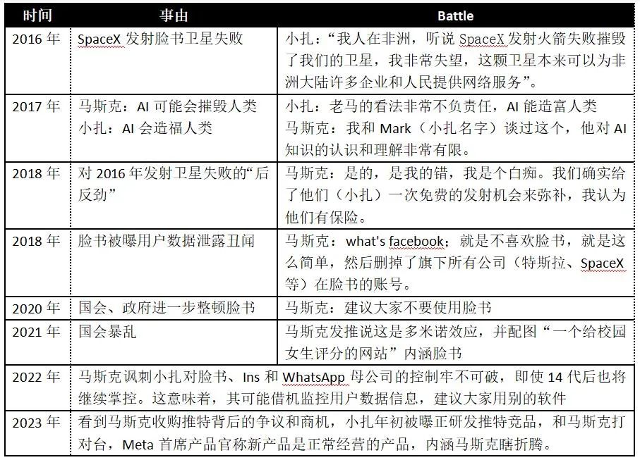 扎克伯格教练：不确定他是否能打得过马斯克