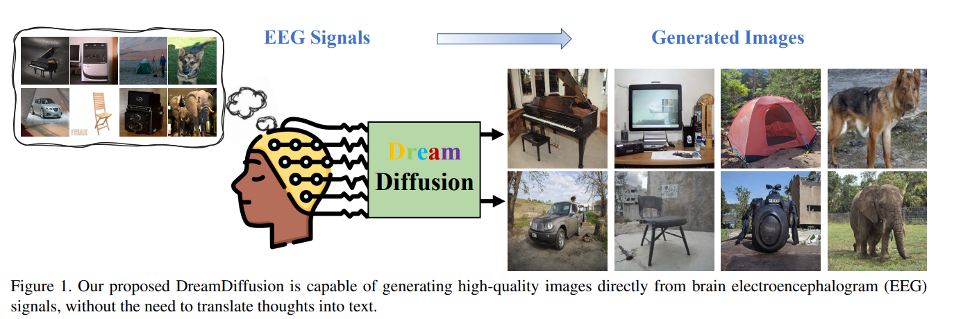 中国团队推出脑电图图像生成模型 DreamDiffusion，清华、腾讯参与研究