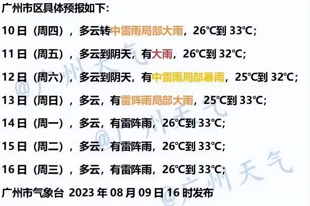 2023年广州7月热还是8月热