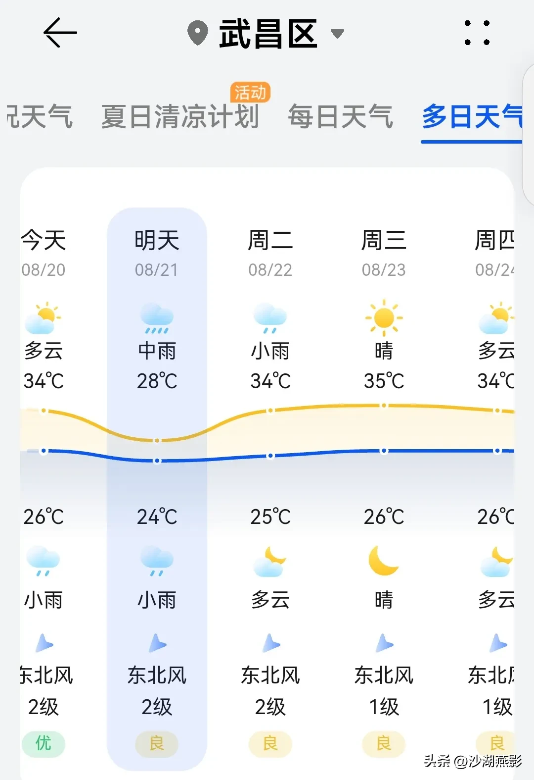 2023年武汉处暑后还热不热