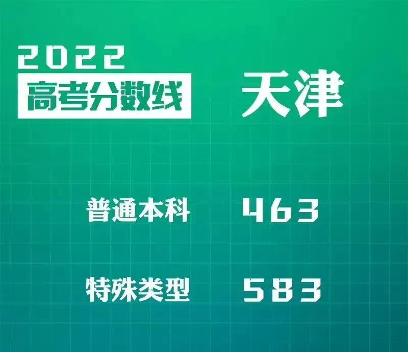 天津市高考分数线 2022年全国各省录取分数线