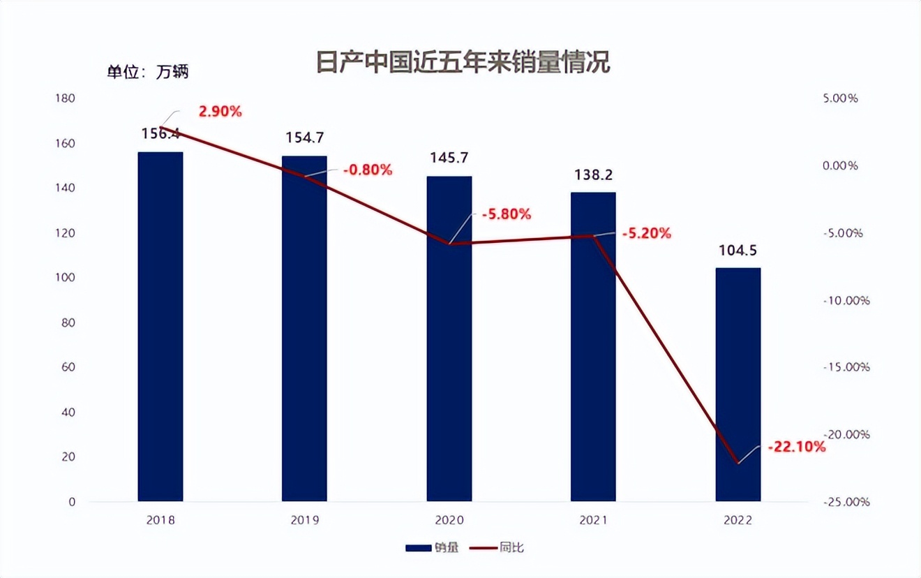 日产汽车 CEO 称近期到访过中国，但在华销售前景仍远低于产能