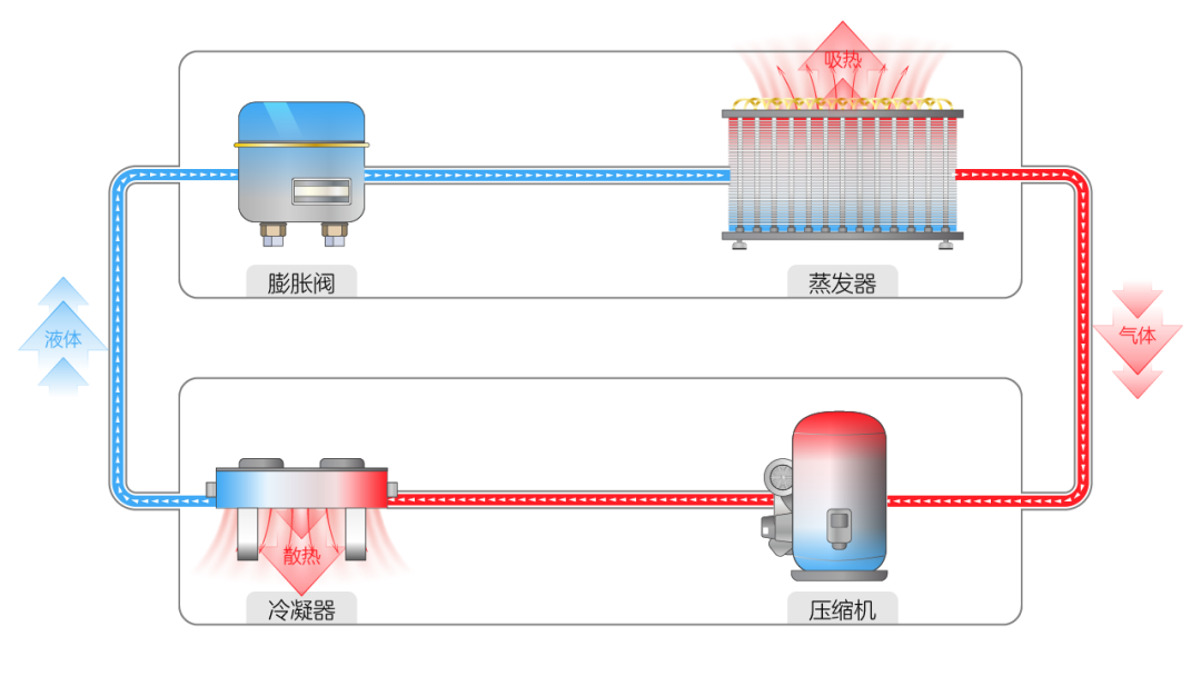 几种数据中心典型的制冷技术
