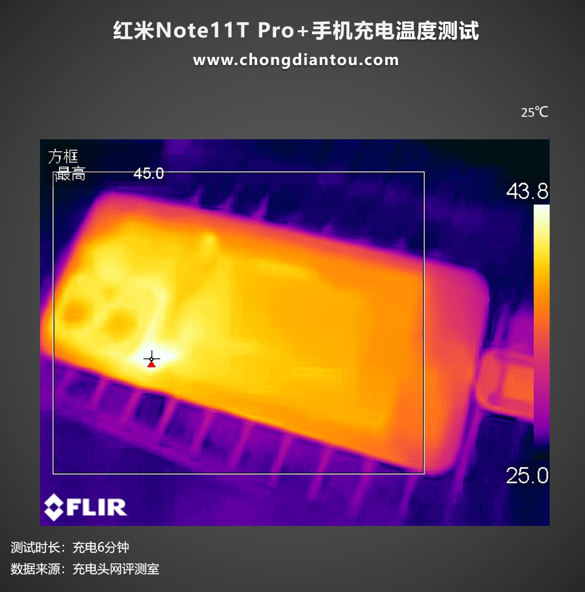 红米Note 11T Pro 充满电能打多久使命召唤