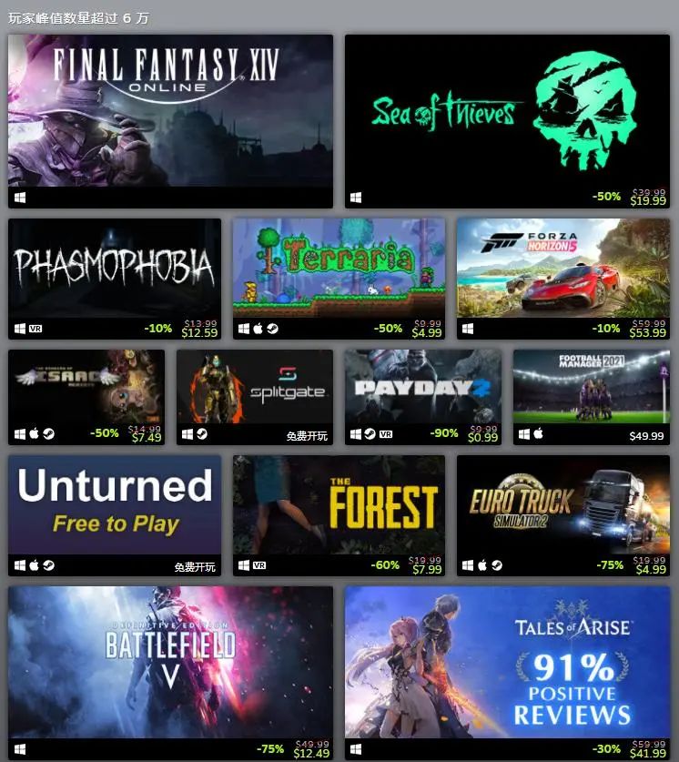 Steam 发布 5 月热门游戏新品榜：包含《红霞岛》《鬼谷八荒》《孤岛惊魂 6