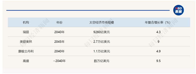亚马逊未来几年内将每月发射 80 颗卫星，以填充柯伊伯星座