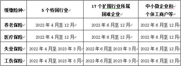 2022年3月份上海社保缴纳延期吗