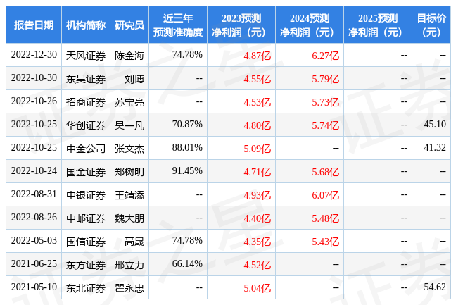 深度分析海晨股份(300873) 股吧