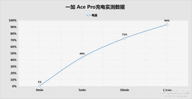 一加Ace 2 Pro 新买的手机电池怎么激活