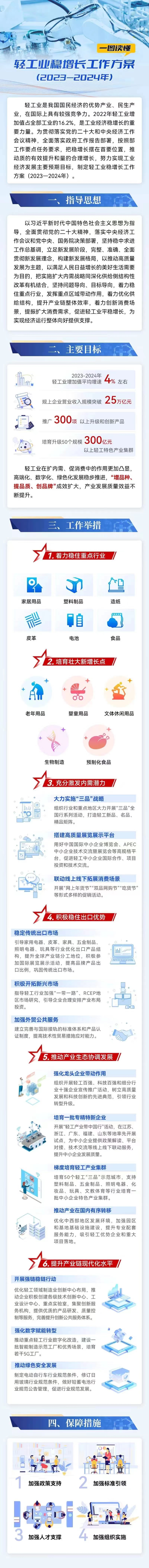 三部委印发轻工业稳增长工作方案，着力稳住电池等六大行业